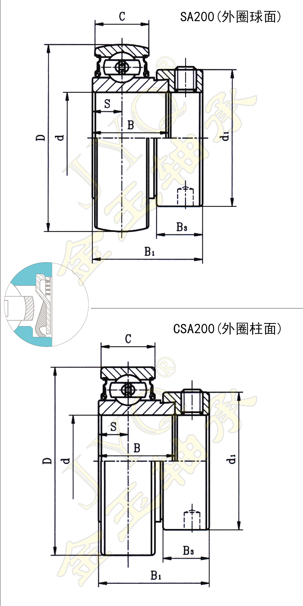 一端平帶偏心套外球面球軸承 ...